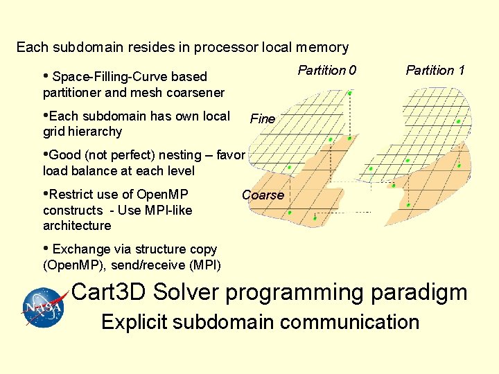Each subdomain resides in processor local memory Partition 0 • Space-Filling-Curve based Partition 1