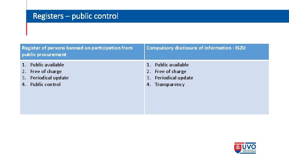 Registers – public control Register of persons banned on participation from public procurement Compulsory