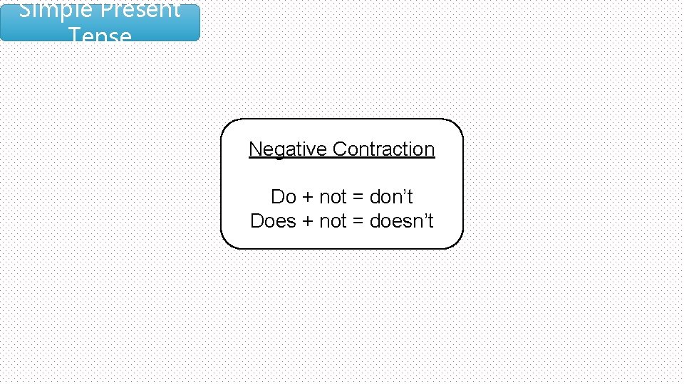 Simple Present Tense Negative Contraction Do + not = don’t Does + not =