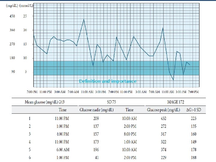 Definition and importance 