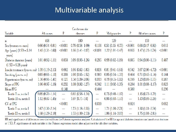 Multivariable analysis 