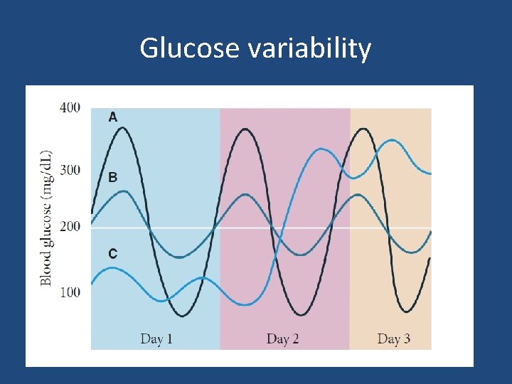 Glucose variability 