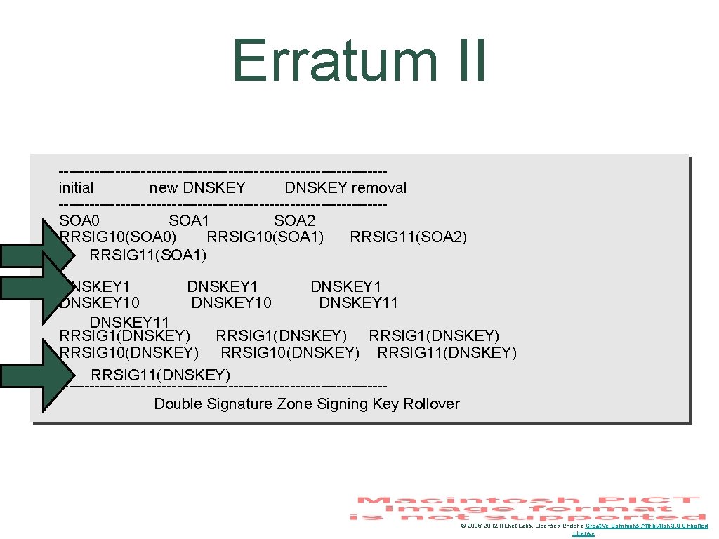 Erratum II --------------------------------initial new DNSKEY removal --------------------------------SOA 0 SOA 1 SOA 2 RRSIG 10(SOA