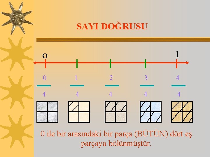 SAYI DOĞRUSU 1 o 0 1 2 3 4 4 4 0 ile bir