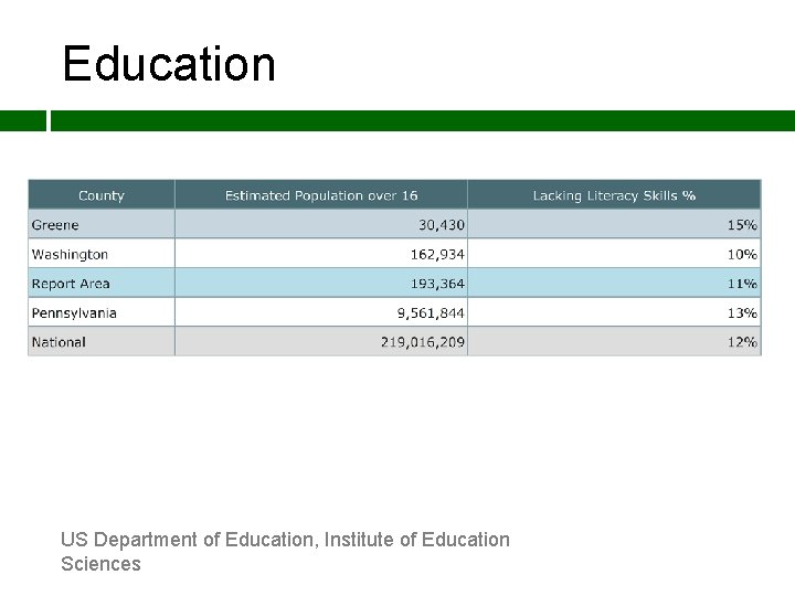 Education US Department of Education, Institute of Education Sciences 