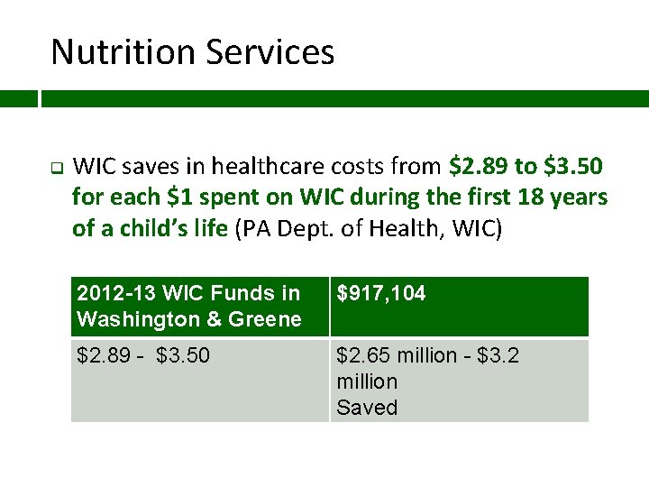 Nutrition Services q WIC saves in healthcare costs from $2. 89 to $3. 50