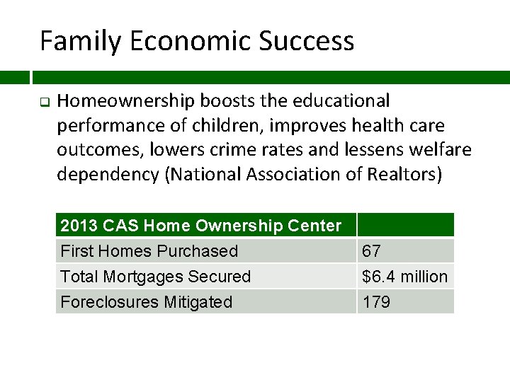 Family Economic Success q Homeownership boosts the educational performance of children, improves health care