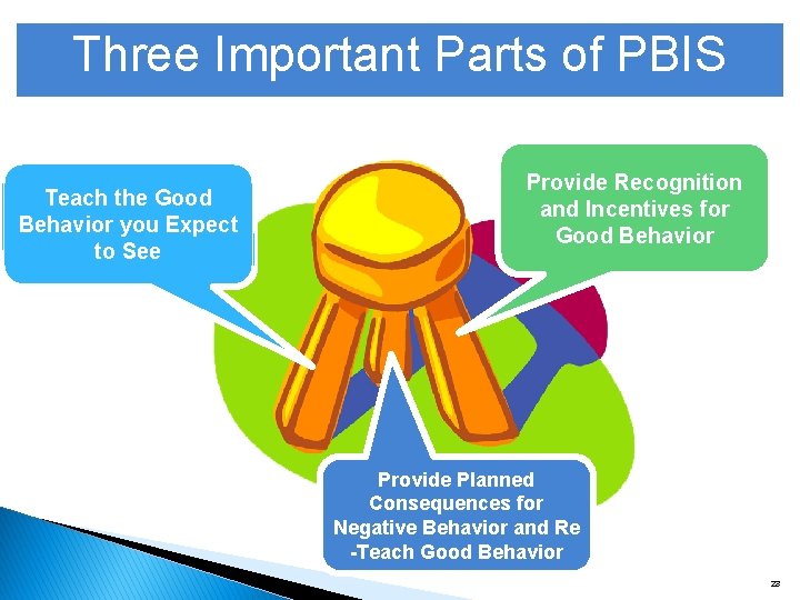 Three Important Parts of PBIS Teach the Good Behavior you Expect to See Provide