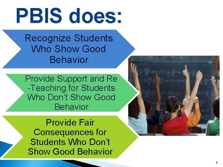 PBIS does: Recognize Students Who Show Good Behavior Provide Support and Re -Teaching for
