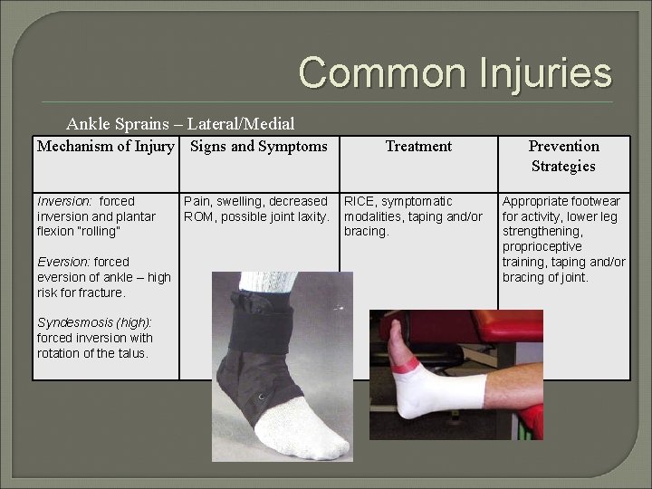 Common Injuries Ankle Sprains – Lateral/Medial Mechanism of Injury Signs and Symptoms Inversion: forced