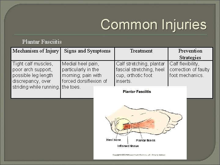 Common Injuries Plantar Fasciitis Mechanism of Injury Signs and Symptoms Tight calf muscles, poor