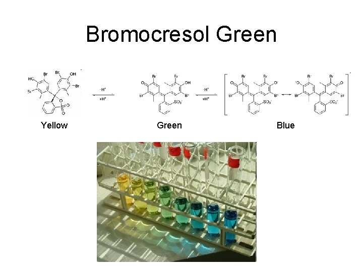 Bromocresol Green Yellow Green Blue 
