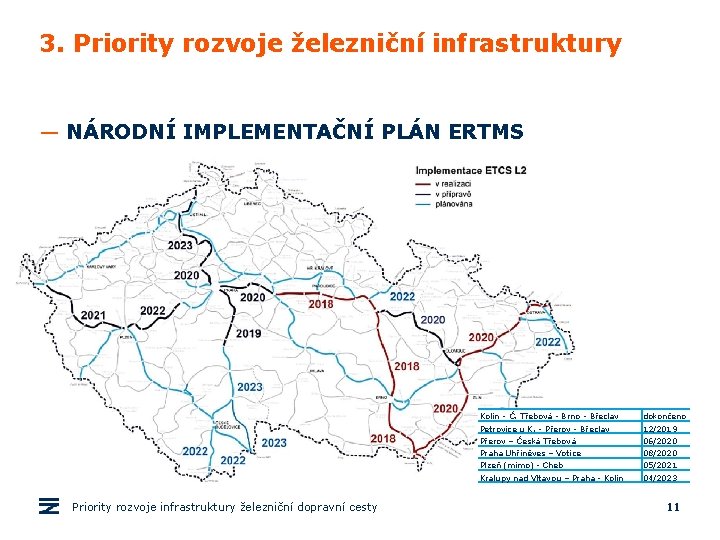 3. Priority rozvoje železniční infrastruktury — NÁRODNÍ IMPLEMENTAČNÍ PLÁN ERTMS Priority rozvoje infrastruktury železniční