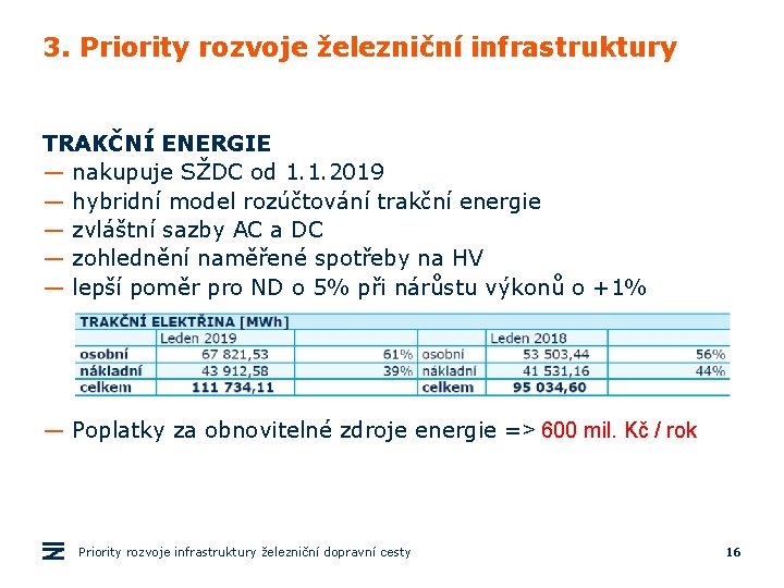 3. Priority rozvoje železniční infrastruktury TRAKČNÍ ENERGIE — nakupuje SŽDC od 1. 1. 2019