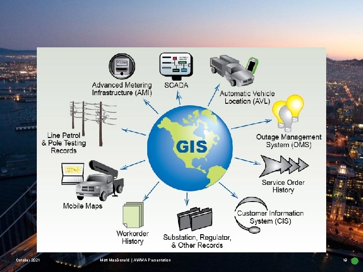 October 2021 Mott Mac. Donald | AWWA Presentation 19 
