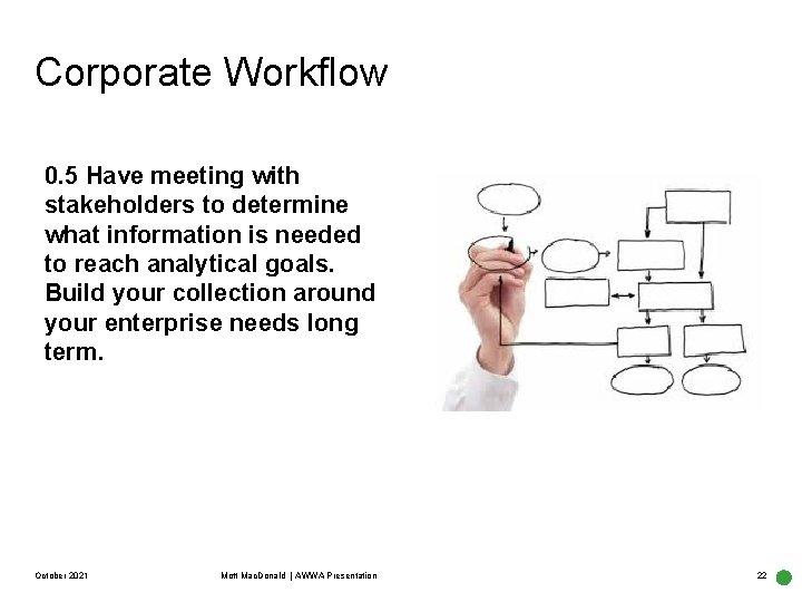 Corporate Workflow 0. 5 Have meeting with stakeholders to determine what information is needed