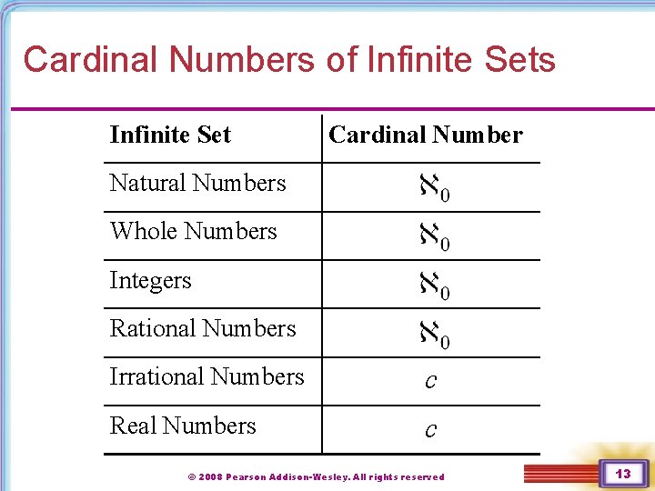 Cardinal Numbers of Infinite Sets Infinite Set Cardinal Number Natural Numbers Whole Numbers Integers