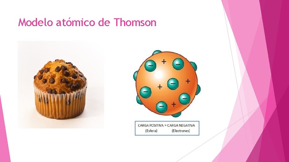 Modelo atómico de Thomson 