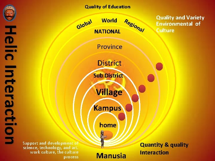 Quality of Education Helic Interaction al b o Gl Support and development of science,