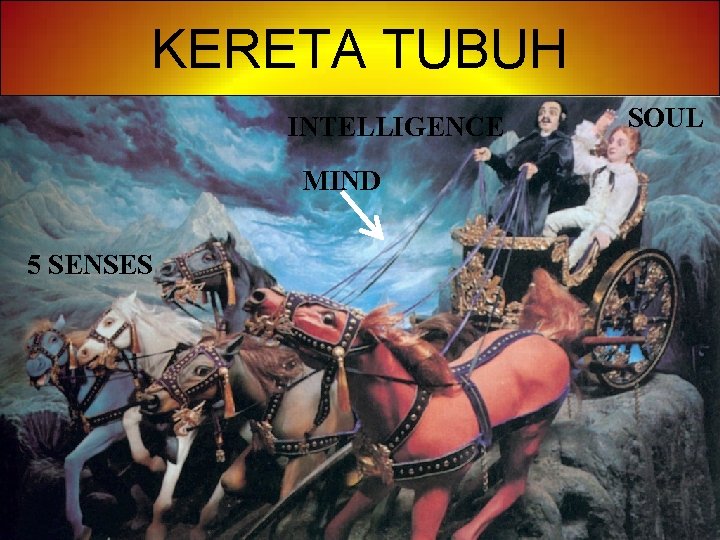 KERETA TUBUH INTELLIGENCE MIND 5 SENSES SOUL 