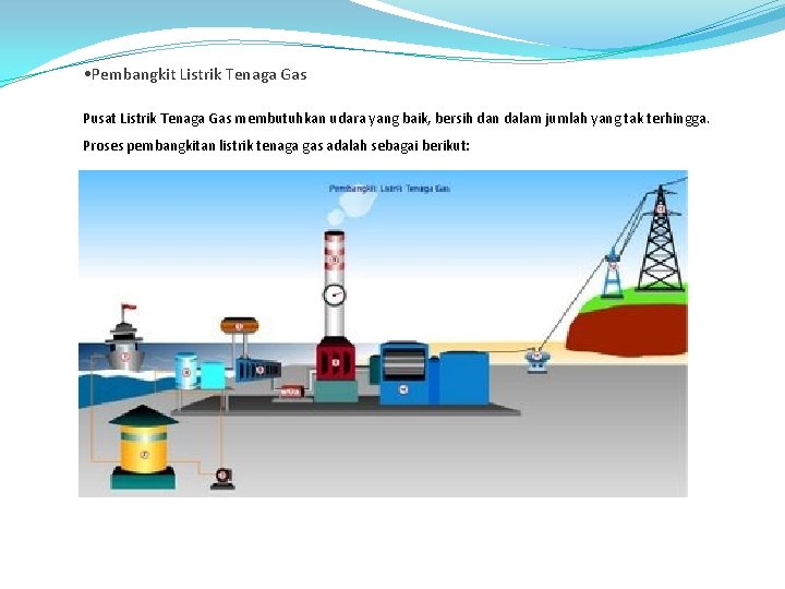  • Pembangkit Listrik Tenaga Gas Pusat Listrik Tenaga Gas membutuhkan udara yang baik,