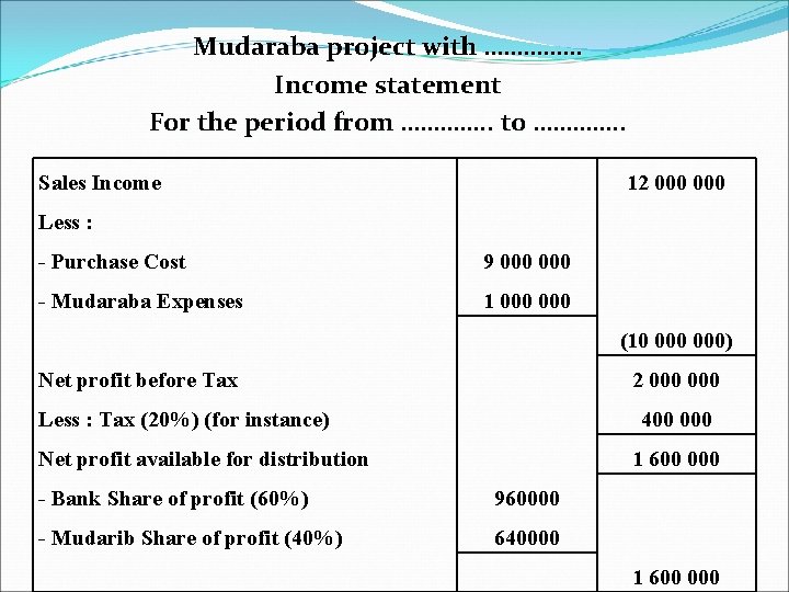 Mudaraba project with …………… Income statement For the period from …………. . to ………….