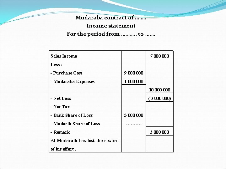 Mudaraba contract of ……. . Income statement For the period from ………. . to