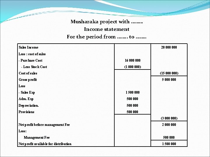 Musharaka project with ……… Income statement For the period from ……. . to …….