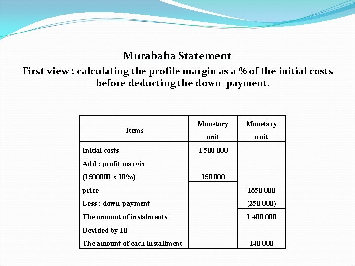 Murabaha Statement First view : calculating the profile margin as a % of the
