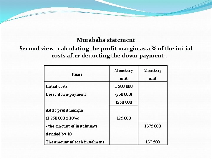 Murabaha statement Second view : calculating the profit margin as a % of the