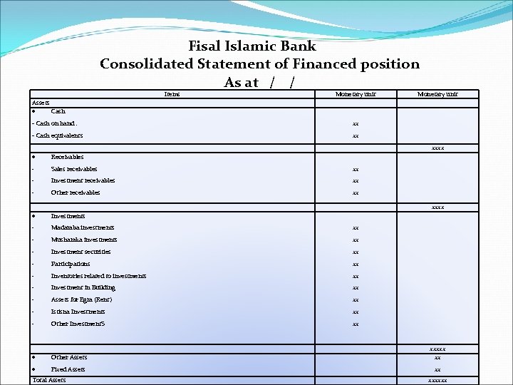 Fisal Islamic Bank Consolidated Statement of Financed position As at / / Items Monetary