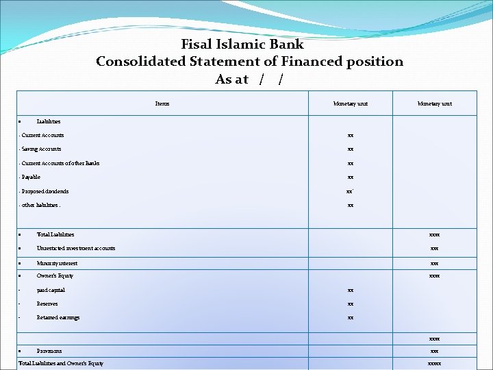 Fisal Islamic Bank Consolidated Statement of Financed position As at / / Items Monetary