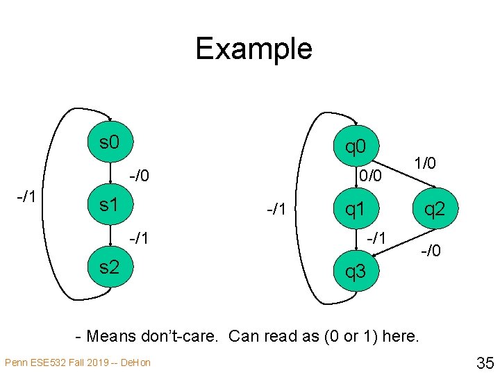 Example s 0 q 0 -/1 s 1 0/0 -/1 q 1 -/1 s