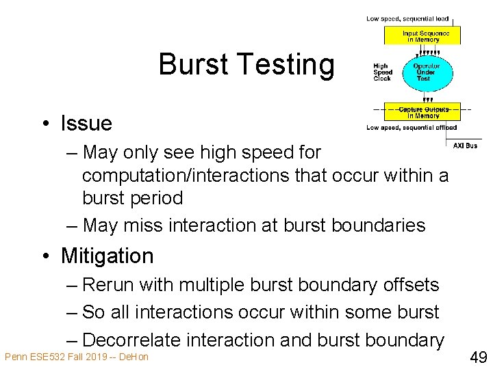 Burst Testing • Issue – May only see high speed for computation/interactions that occur