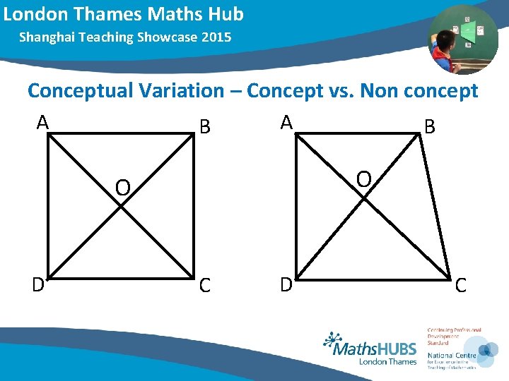 London Thames Maths Hub Shanghai Teaching Showcase 2015 Conceptual Variation – Concept vs. Non