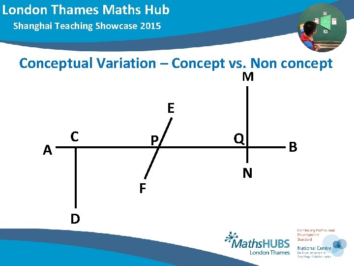 London Thames Maths Hub Shanghai Teaching Showcase 2015 Conceptual Variation – Concept vs. Non