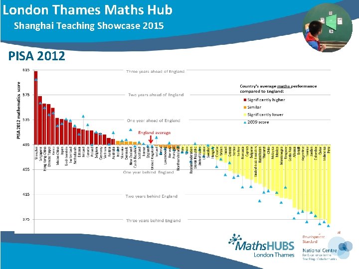 London Thames Maths Hub Shanghai Teaching Showcase 2015 PISA 2012 