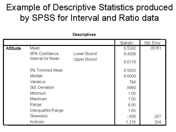 Example of Descriptive Statistics produced by SPSS for Interval and Ratio data Descriptives Attitude Example of Descriptive Statistics produced by SPSS for Interval and Ratio data Descriptives Attitude