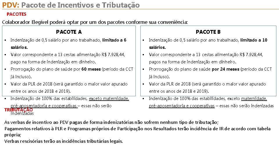 PDV: Pacote de Incentivos e Tributação PACOTES Colaborador Elegível poderá optar por um dos