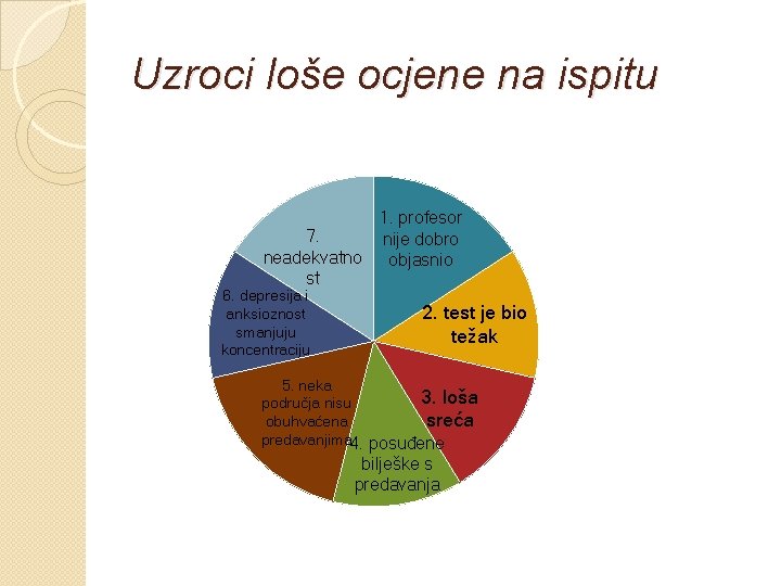 Uzroci loše ocjene na ispitu 1. profesor 7. nije dobro neadekvatno objasnio st 6.