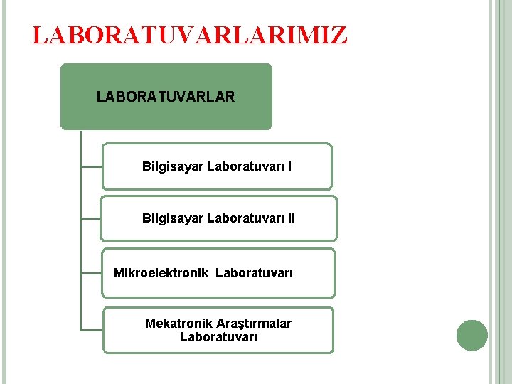 LABORATUVARLARIMIZ LABORATUVARLAR Bilgisayar Laboratuvarı II Mikroelektronik Laboratuvarı Mekatronik Araştırmalar Laboratuvarı 