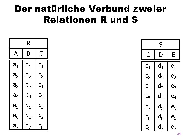 Der natürliche Verbund zweier Relationen R und S R S A B C C