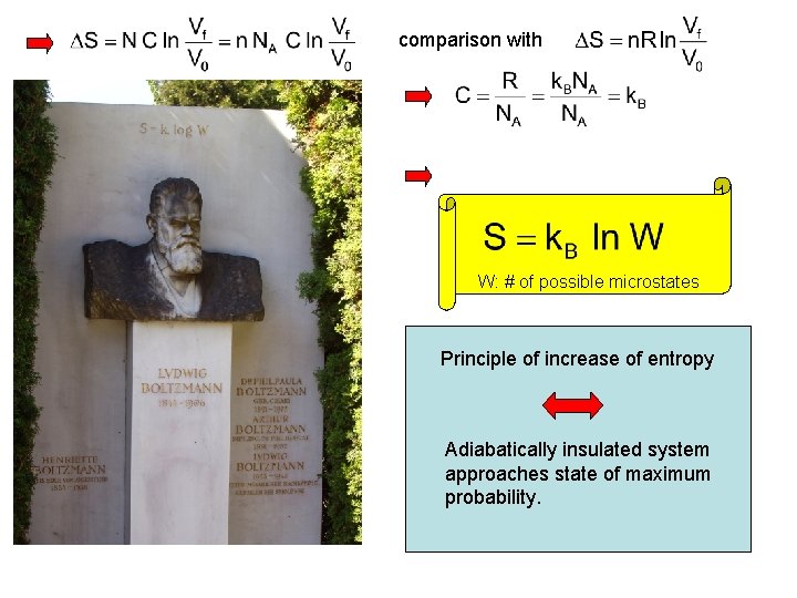 comparison with W: # of possible microstates Principle of increase of entropy Adiabatically insulated