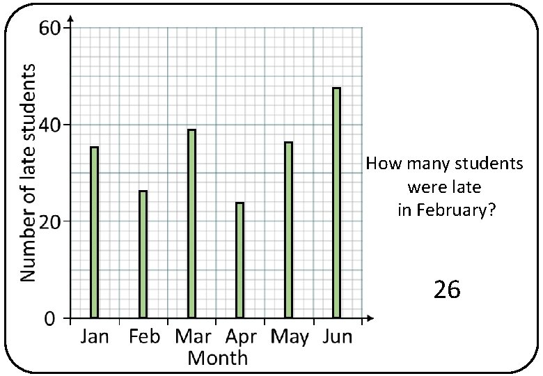How many students were late in February? 26 