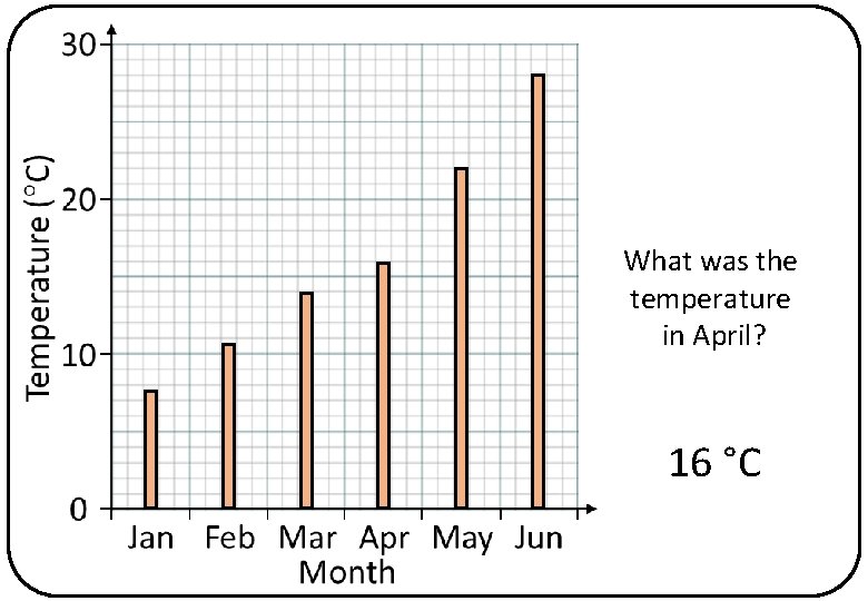 What was the temperature in April? 16 °C 