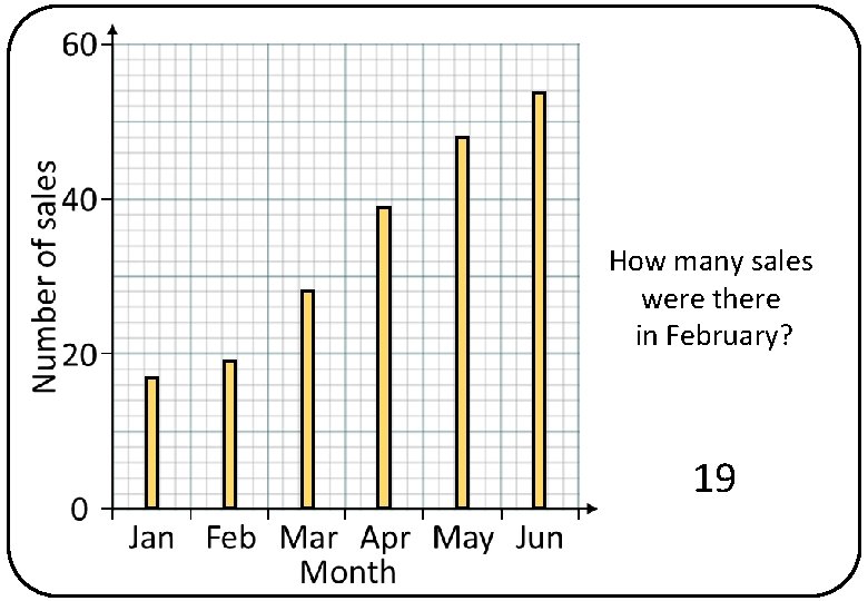 How many sales were there in February? 19 