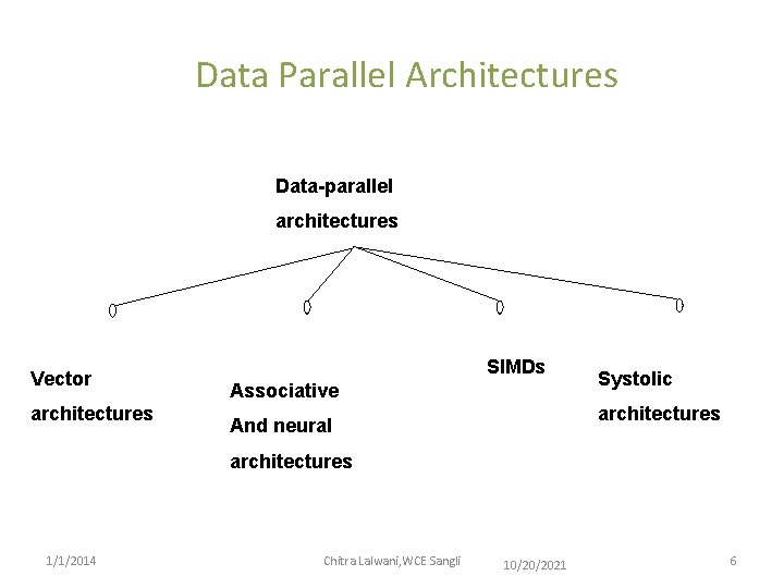Data Parallel Architectures Data-parallel architectures Vector architectures SIMDs Associative Systolic architectures And neural architectures