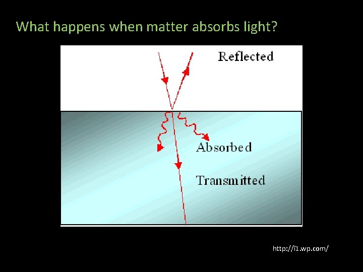 What happens when matter absorbs light? http: //i 1. wp. com/ 