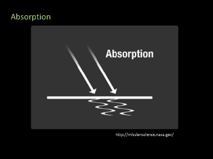 Absorption http: //missionscience. nasa. gov/ 