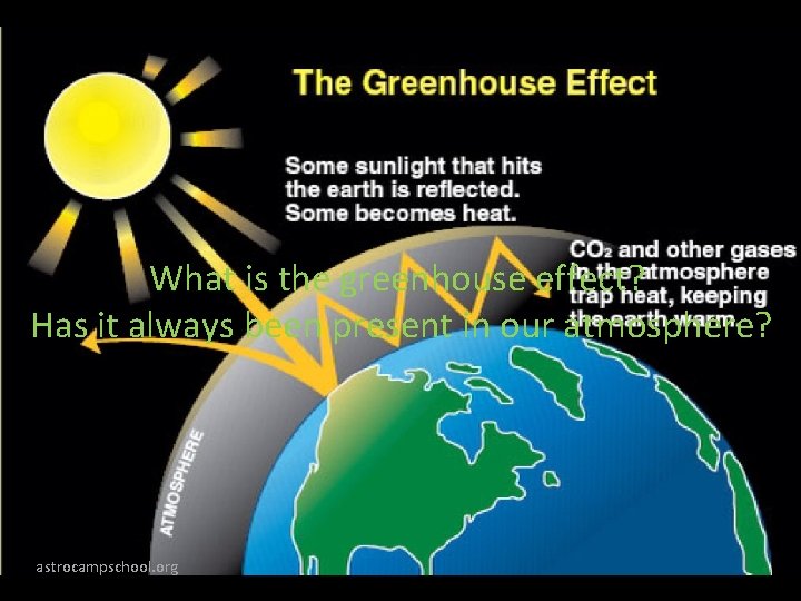 What is the greenhouse effect? Has it always been present in our atmosphere? astrocampschool.